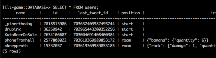 Postgresql table displaying users